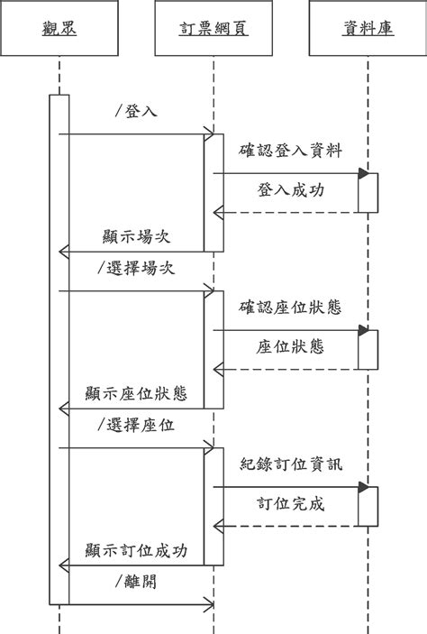 循序